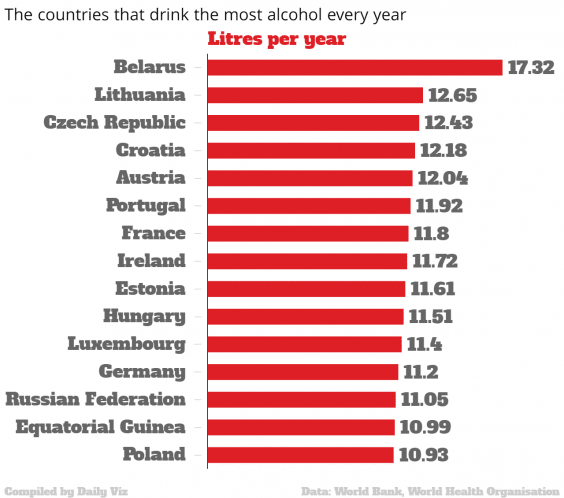 the countries that drink the most alcohol every year total chartbuilder 2