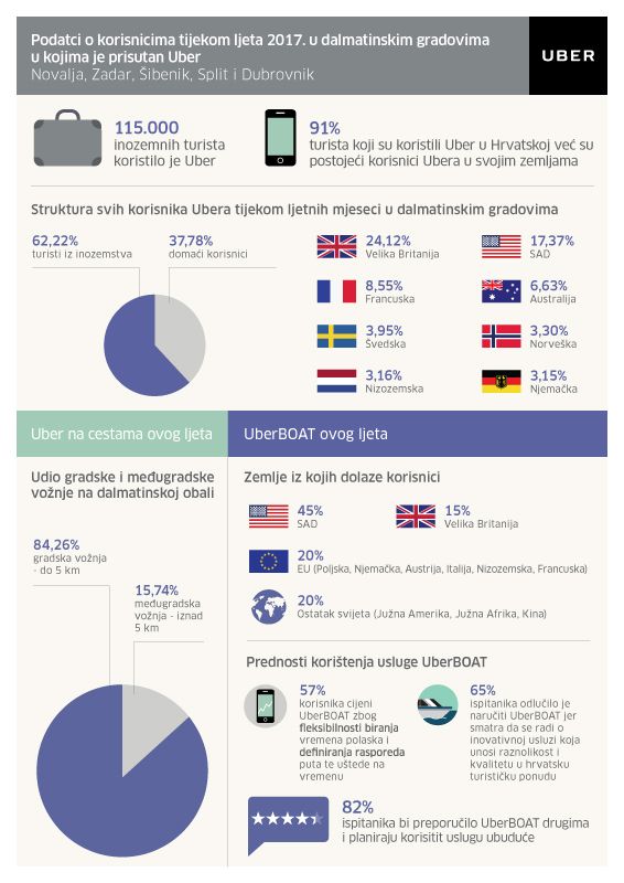 uber infografika 20170912