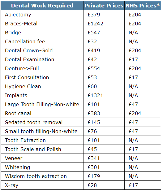 dental-prices-uk.PNG