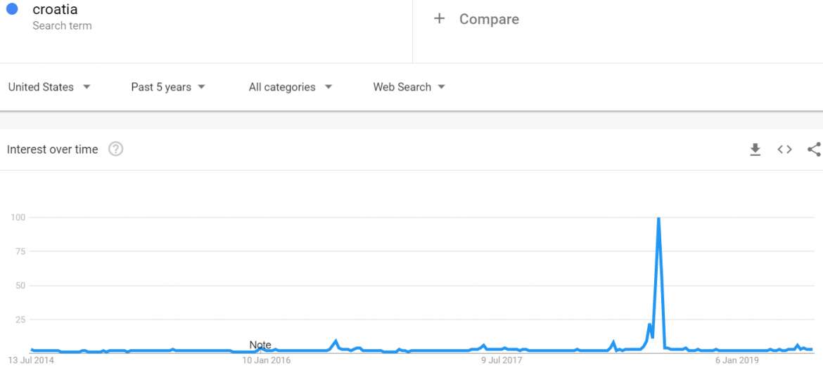 zadar-google-trends.jpg