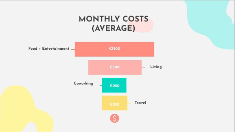 digital-nomad-costs.PNG