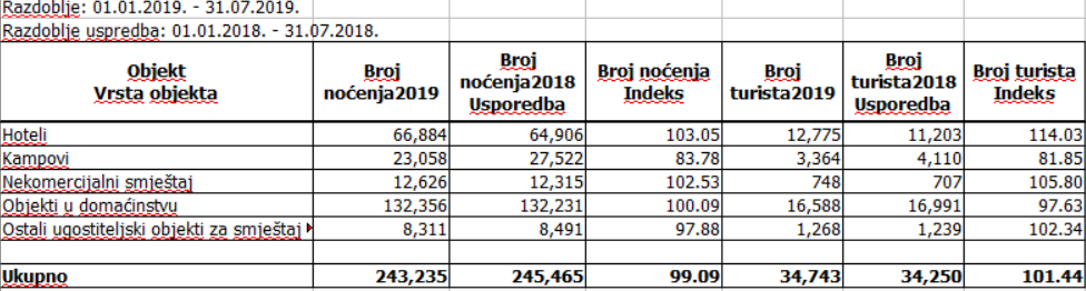 jelsa-statistics-overall.PNG