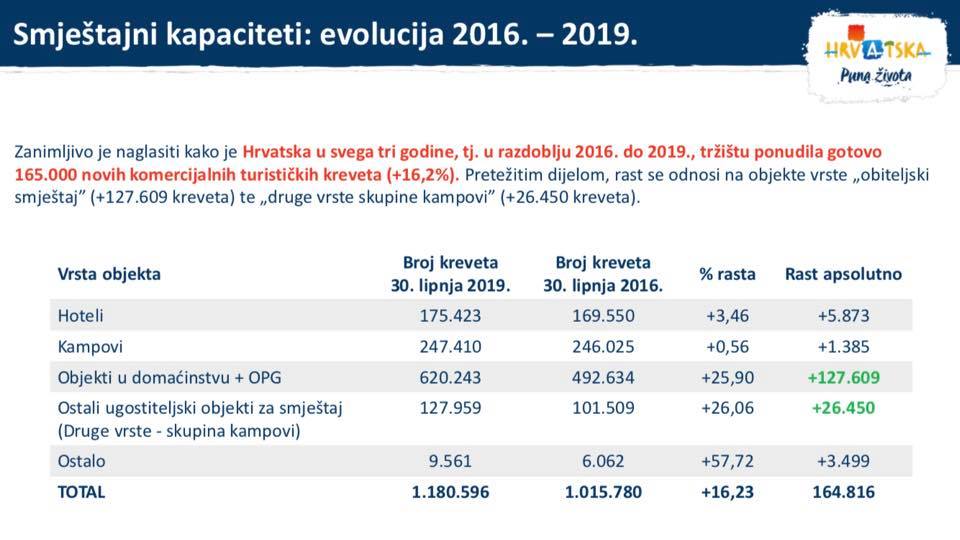 croatian-tourism-statistics.jpg
