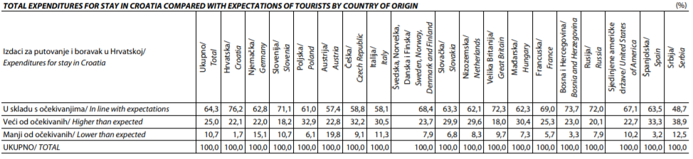 croatian-tourism-survey (18).PNG