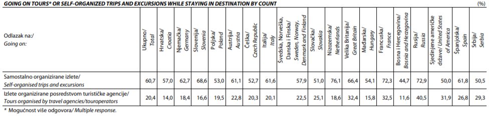 croatian-tourism-survey (6).PNG