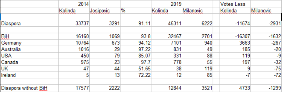 croatian-elections-statistics-2.PNG