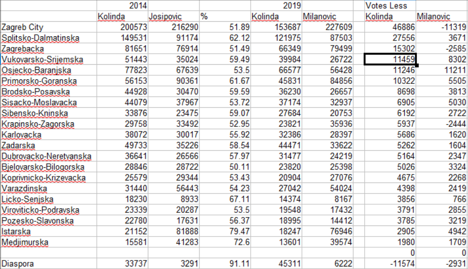 croatian-elections-statistics.PNG