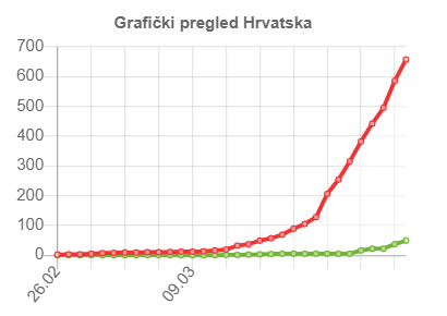 coronavirus-curve-in-croatia-2.png