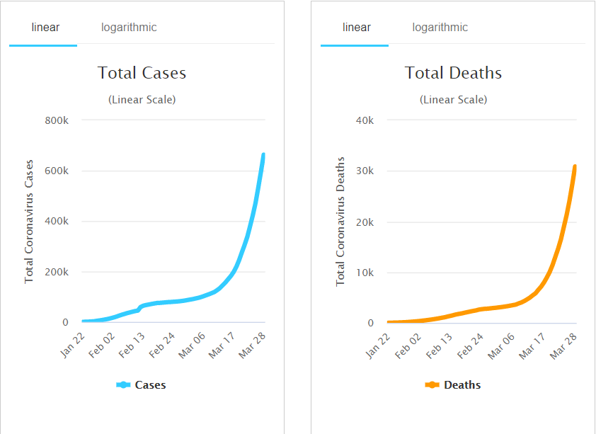 coronavirus-curve-in-croatia-3.png