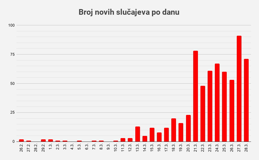 coronavirus-curve-in-croatia.png