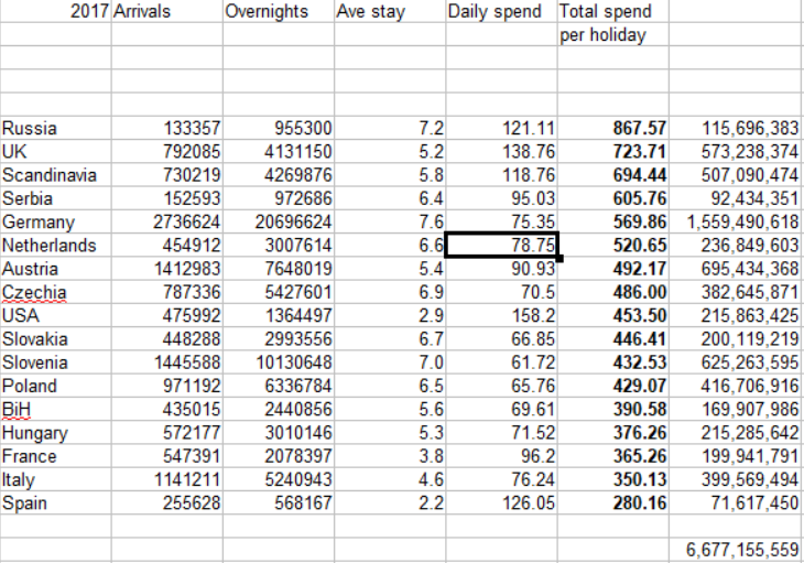 croatian-tourism-spenders_3.png