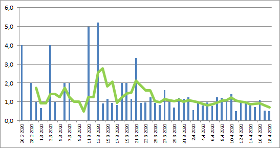 Graph 5.png