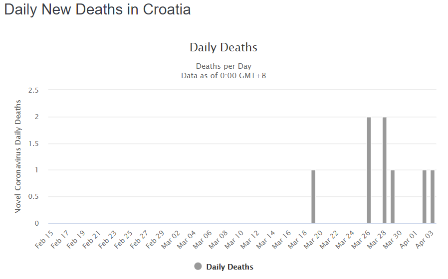 worldometers-croatia-6 (1).PNG