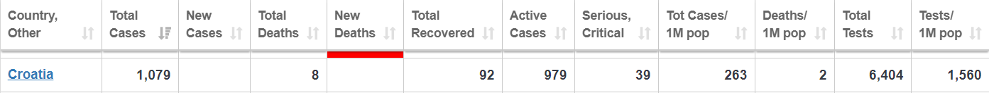 worldometers-croatia-6 (2).PNG