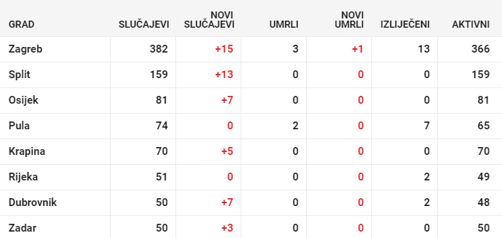 worldometers-index.PNG