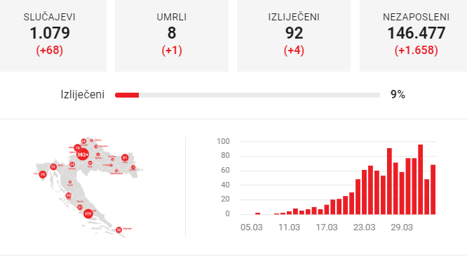 worldometers-unemployed.PNG