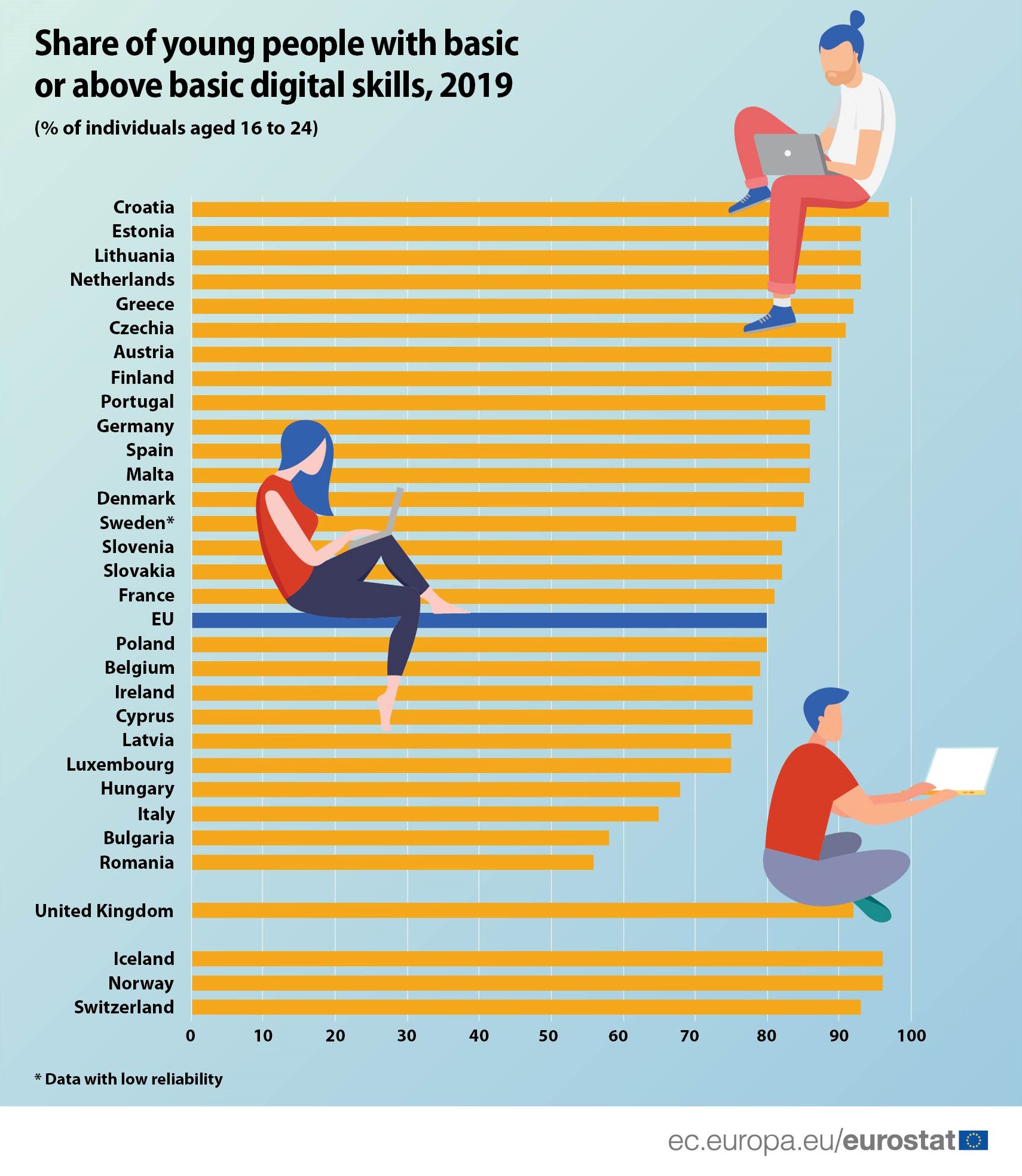 Digital skills of young people.jpg