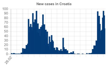 coronavirus-numbers (2).JPG