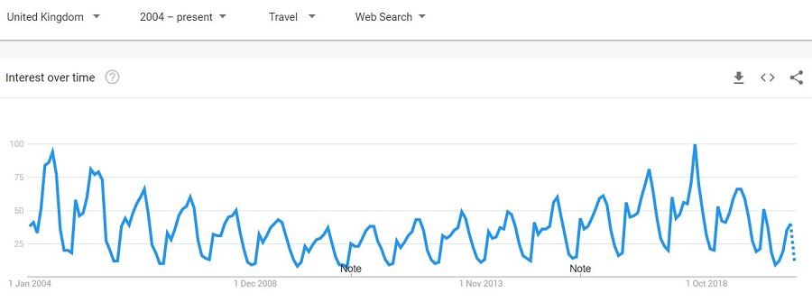 trends-travel-uk.JPG