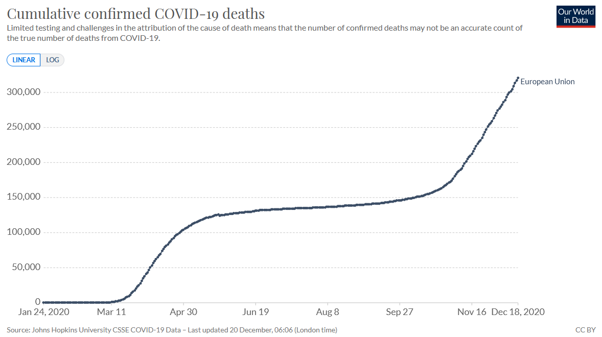 Covid deaths EU.png