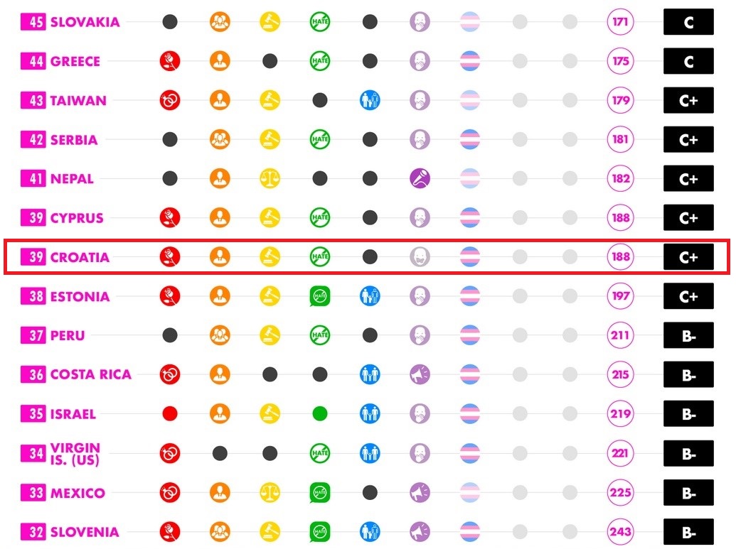 LGBTQ_safety_travel_index_-_Croatia.jpg