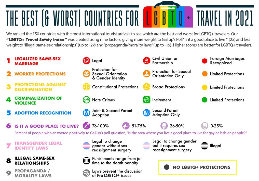 LGBTQ_safety_travel_index_-_list_guide.jpg