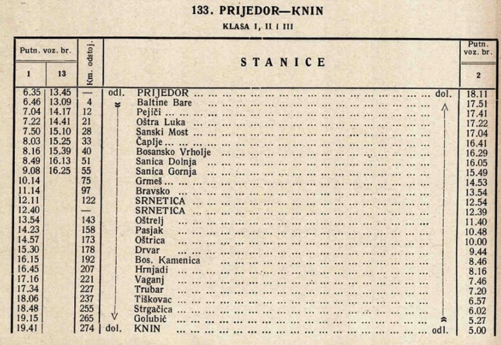 Around 11 hours was the journey time from Knin to Prijedor in 1928. Today, you can make the journey in less than 4 hours by car. However, if you wanted to take the train, it would take 16 hours, via Zadar and Zagreb.