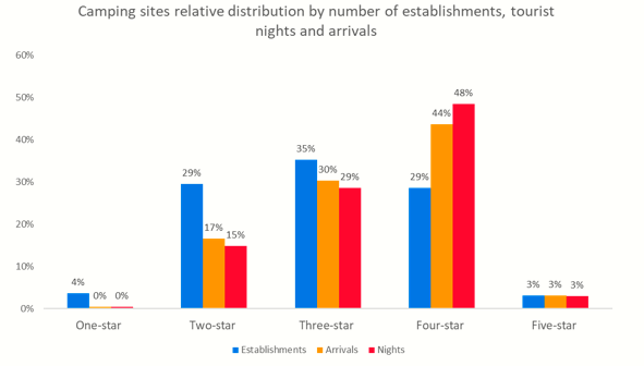 Camping_sites_distribution.png