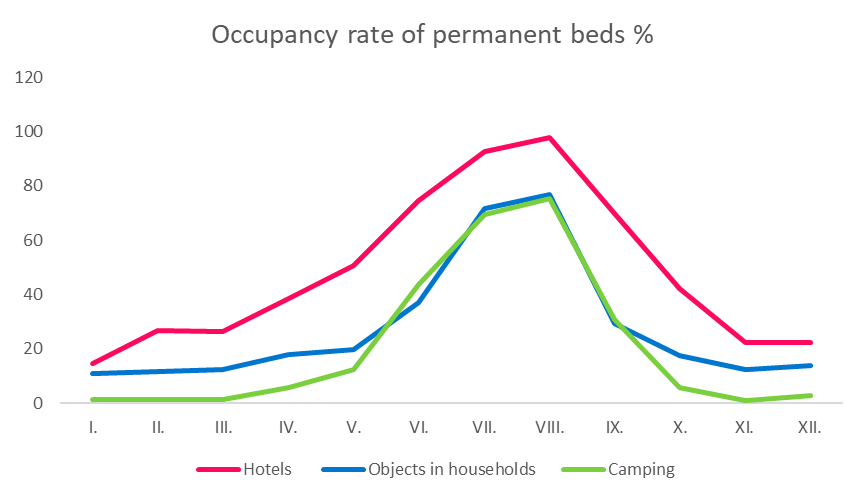Occupancy_rate.png