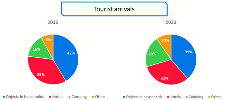 Tourist_arrivals.PNG