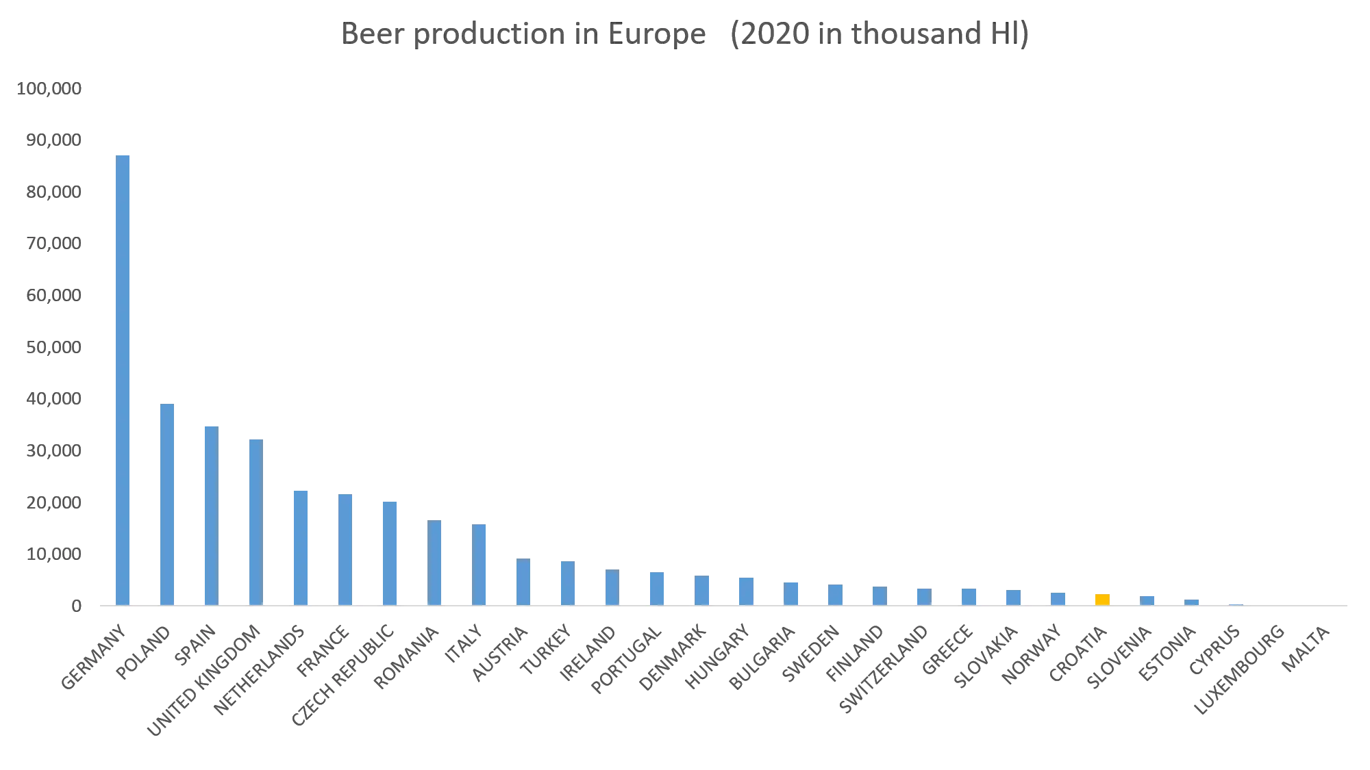 Croatian-Beer-Industry-production.png
