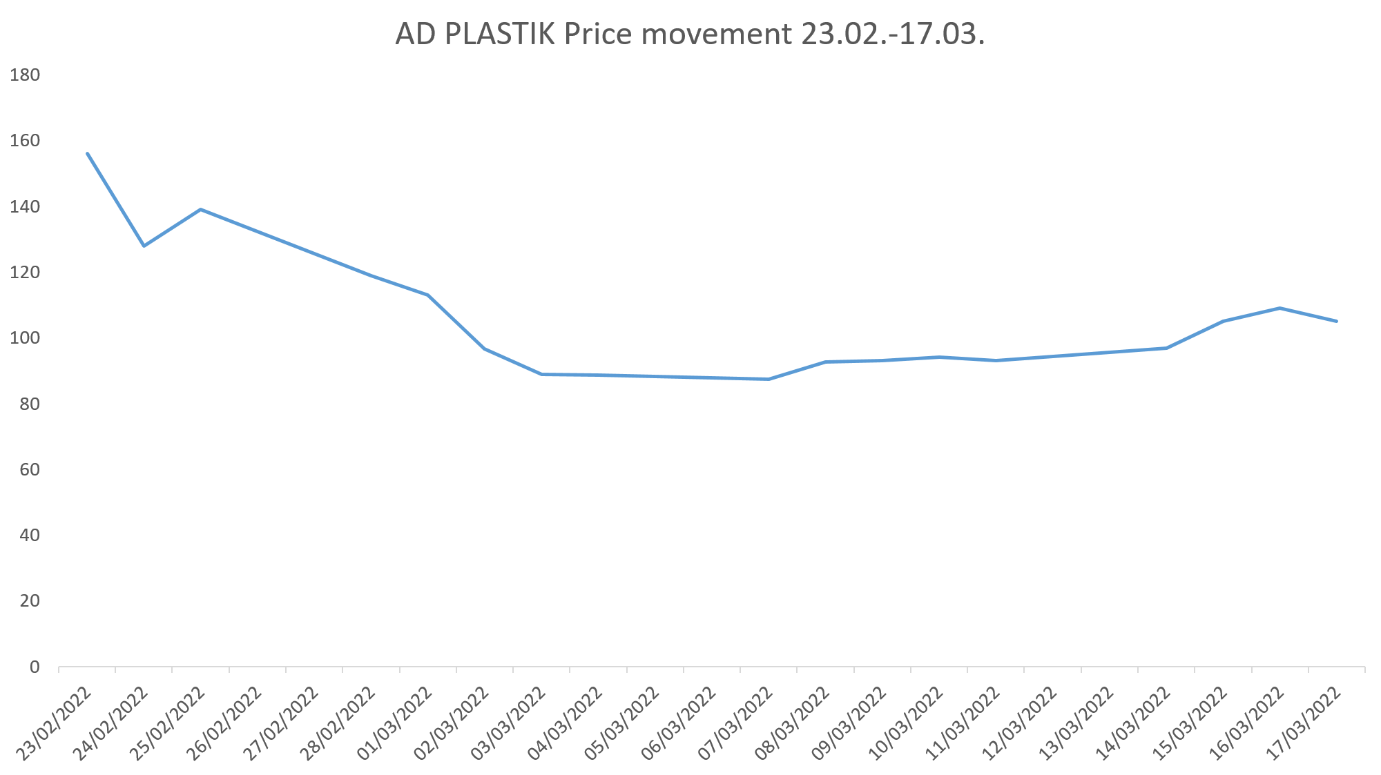 Croatian-Equity-Market-ADPLASTIK.png