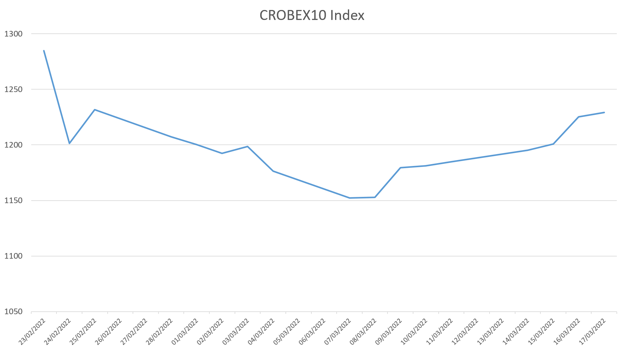 Croatian-Equity-Market-CROBEX10.png