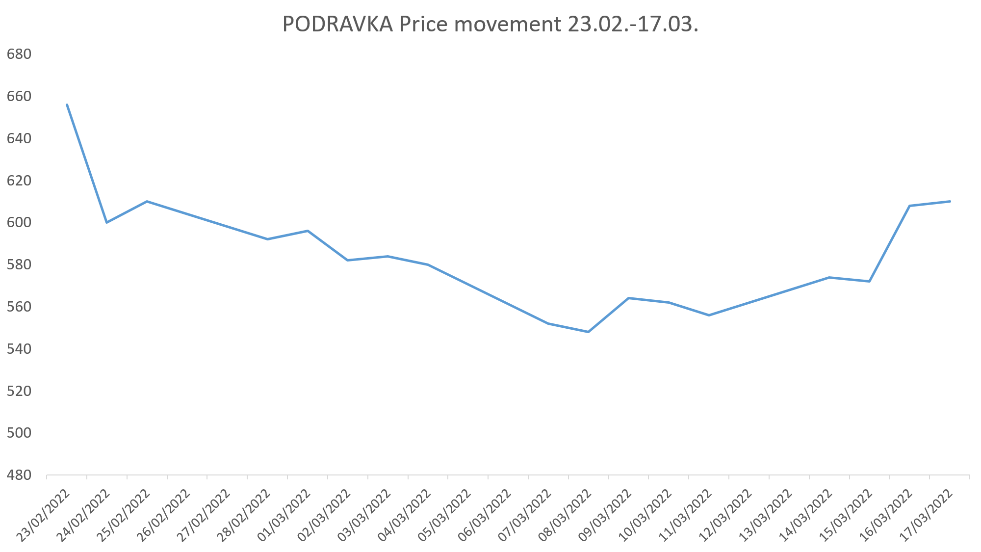 Croatian-Equity-Market-PODRAVKA.png