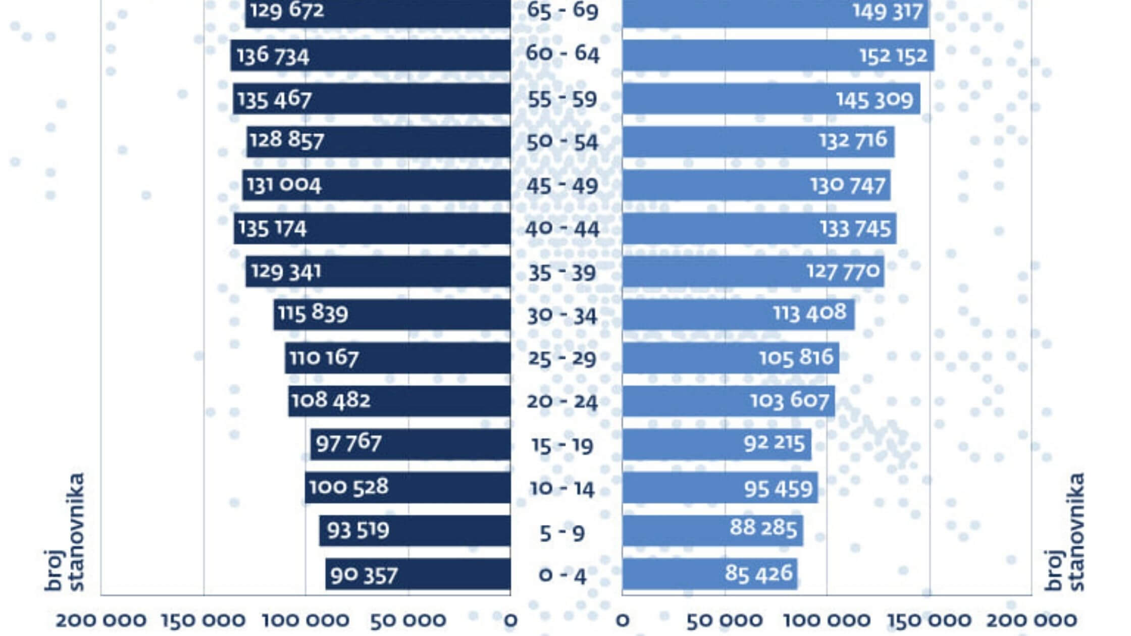 Državni_zavod_za_statistiku_facebook_screen_1.jpg