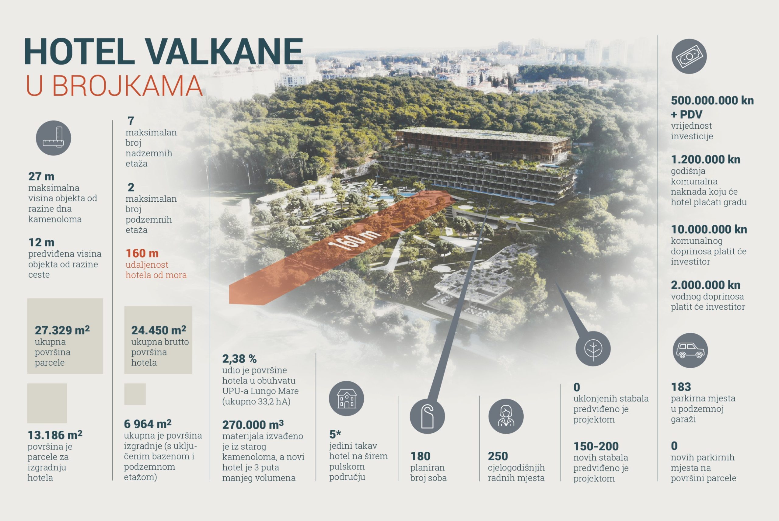 Hotel_Valkane_infografika.jpeg