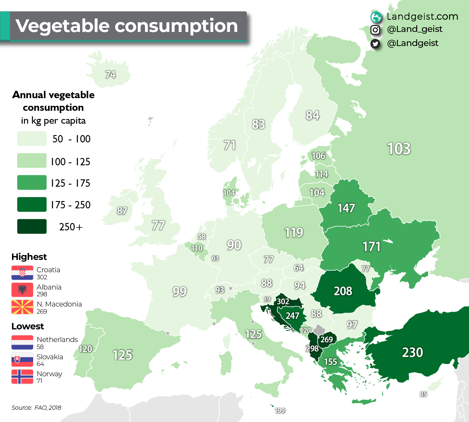 croatia-consumes-more-vegetables.png