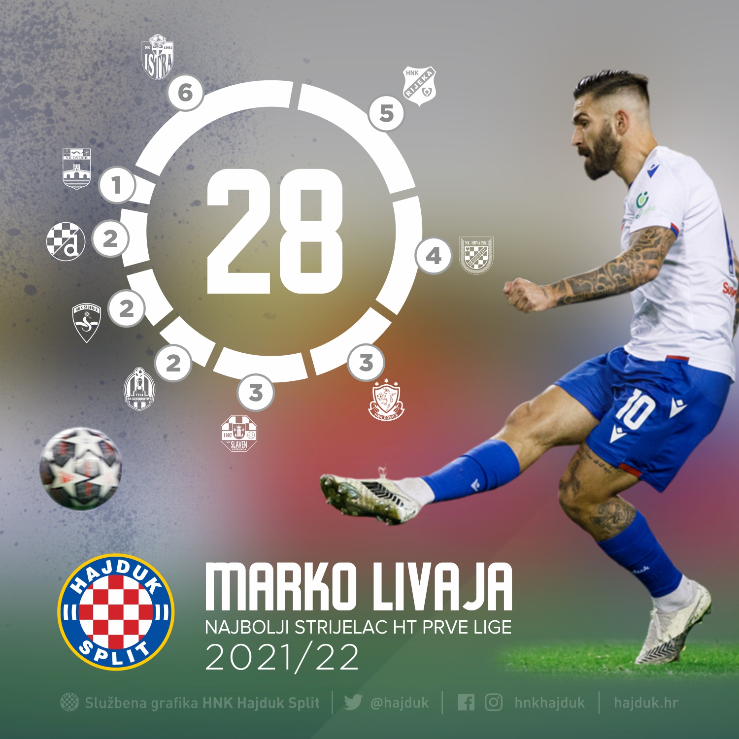 Hajduk's Third Jersey Chosen as Top Five Most Beautiful! - Total Croatia