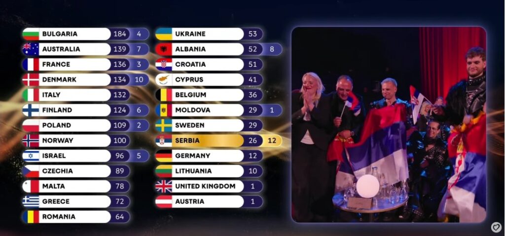 serbia eurovision croatia