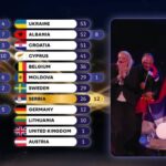 serbia eurovision croatia